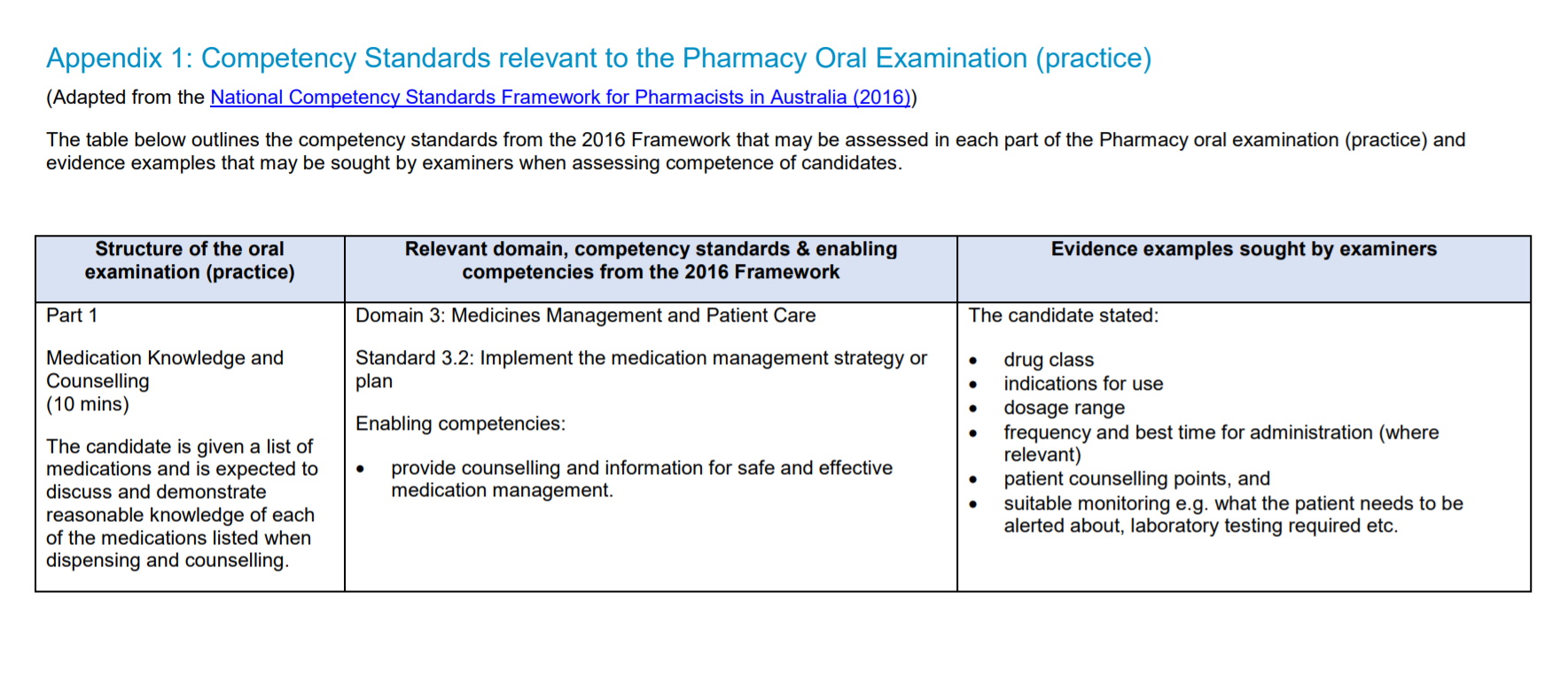 Preparing for Part 1 of the Intern Pharmacy Oral Exam Memorise